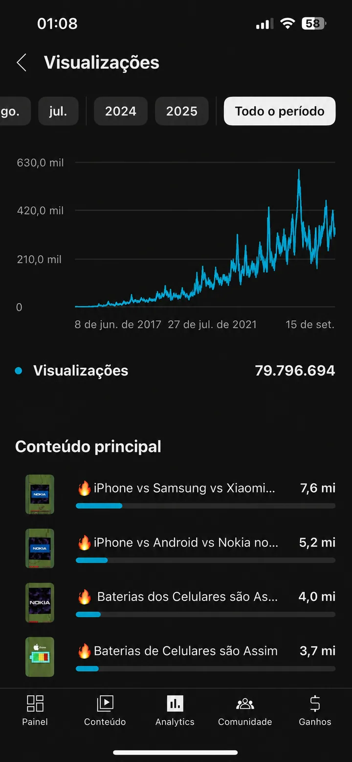 Print de resultado, monetização