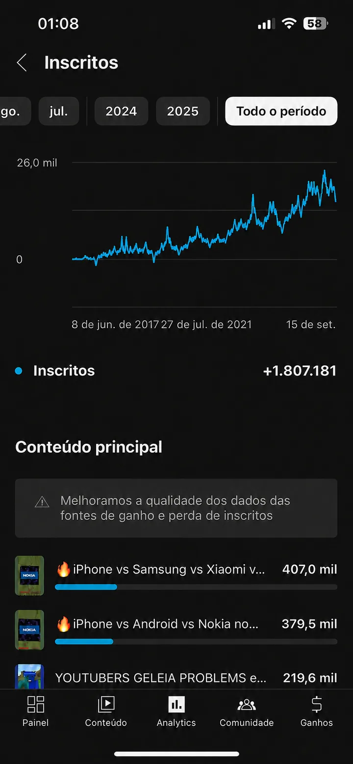 Print de resultado, monetização